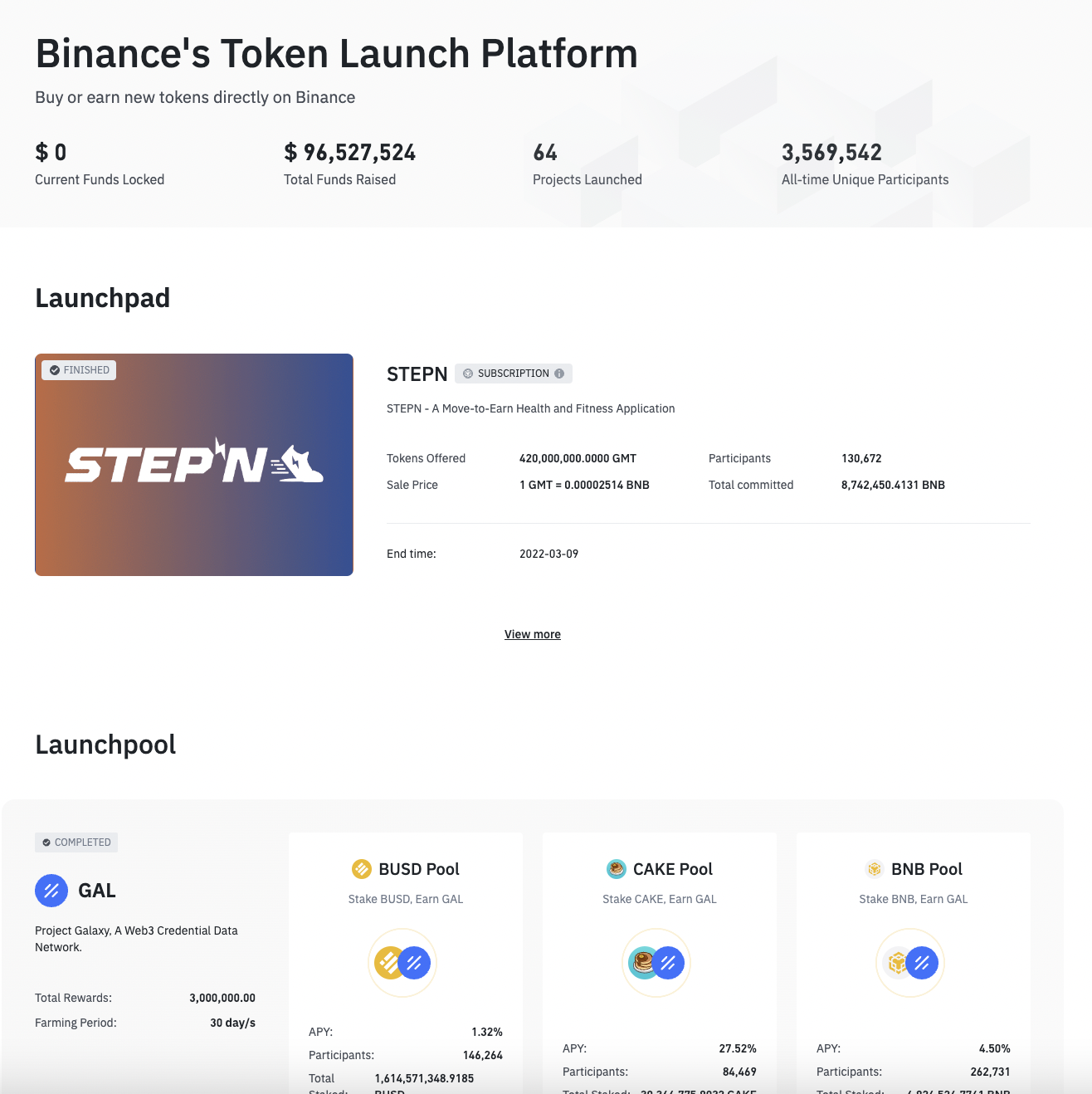 Binance Launchpad Launchpool