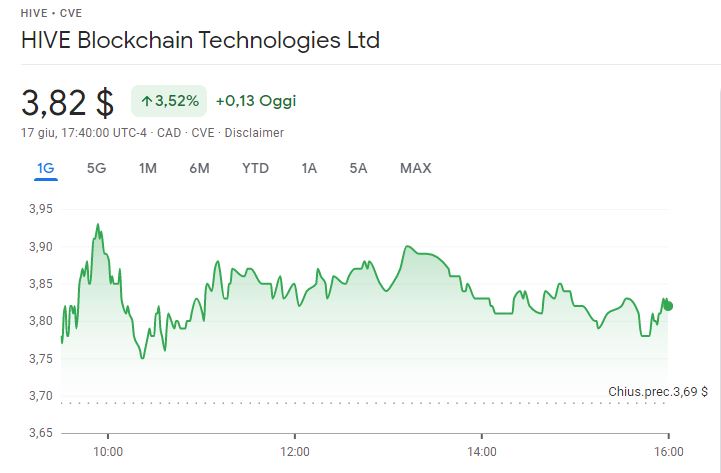 Hive Blockchain Tech