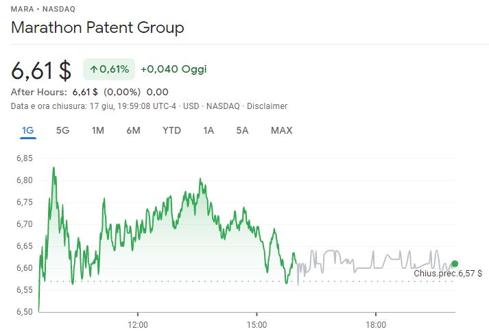 Marathon Patent Group