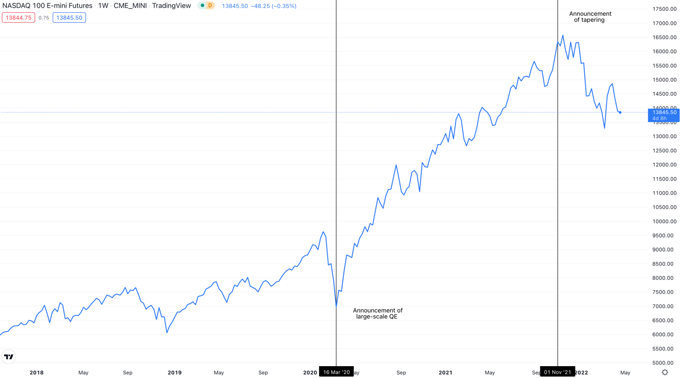 QE e Nasdaq