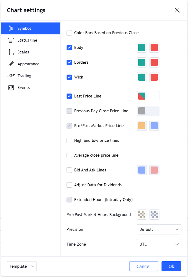 TW chart settings