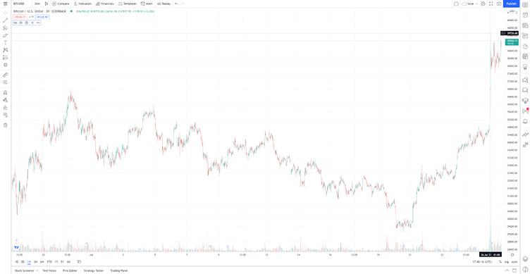 TW grafico esempio