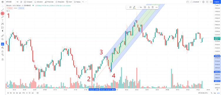 TW pitchfork tool