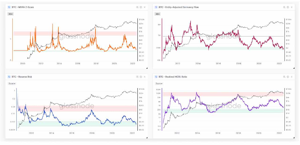 indicatori top e bottom ciclo di mercato