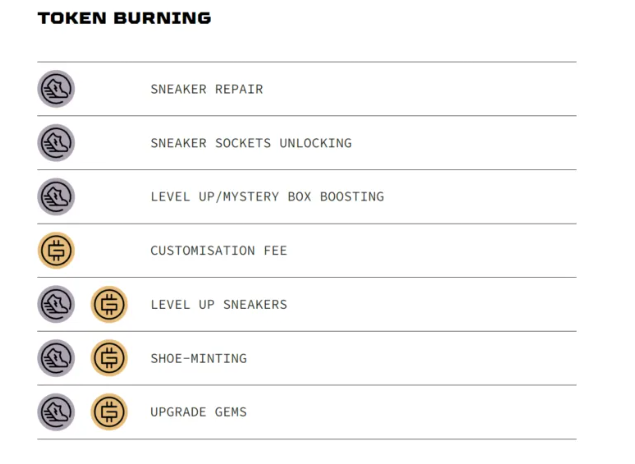 token burning stepn