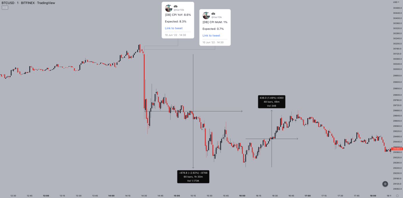 tradingview trend macro