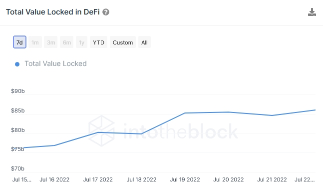 TVL in DeFi