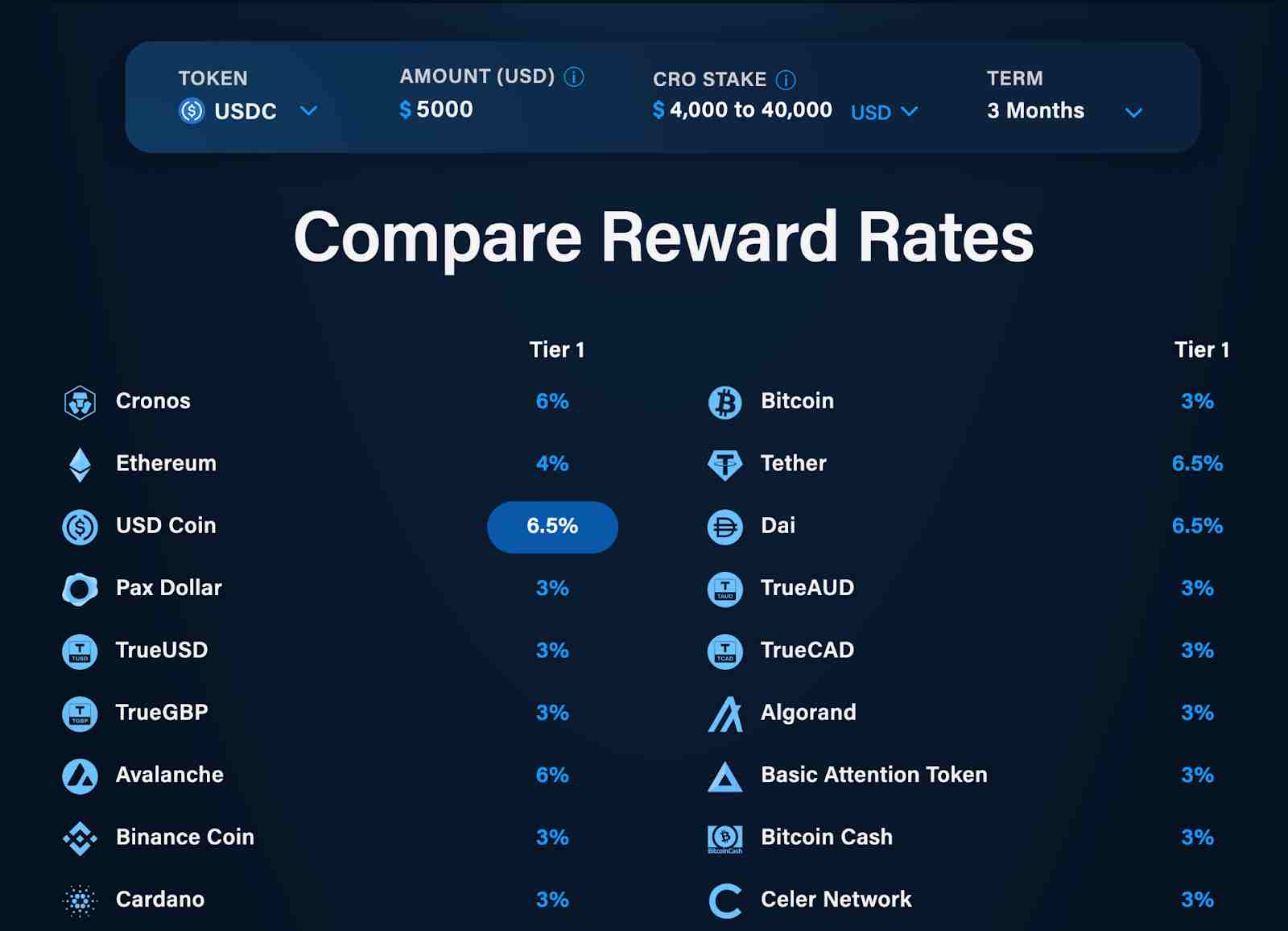 Crypto.com rewards