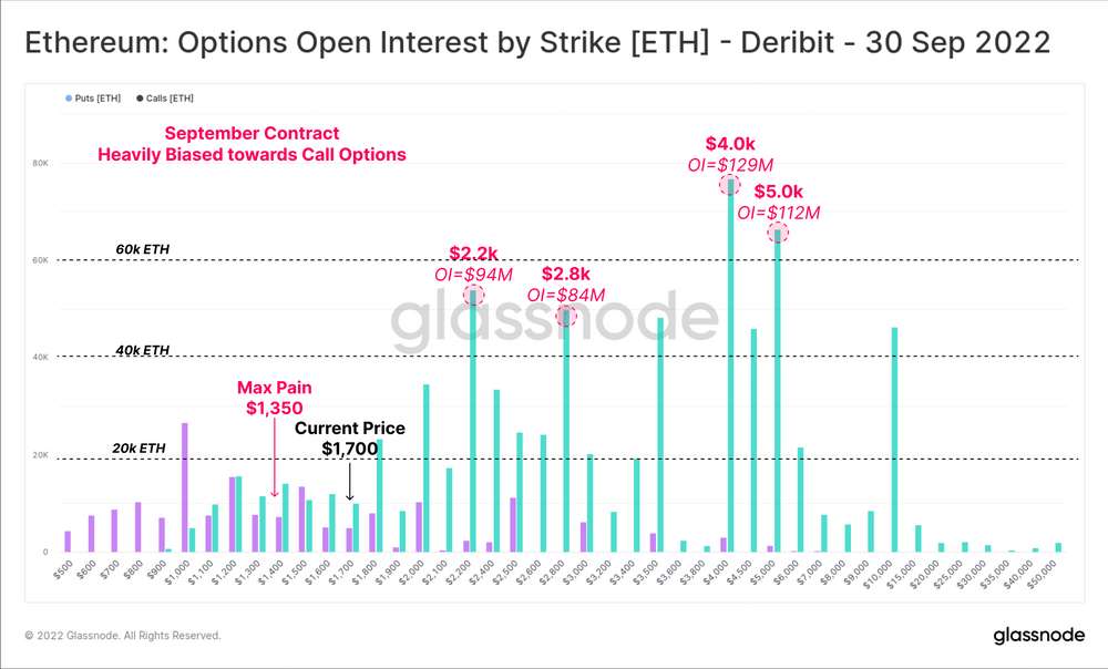 Ethereum options open