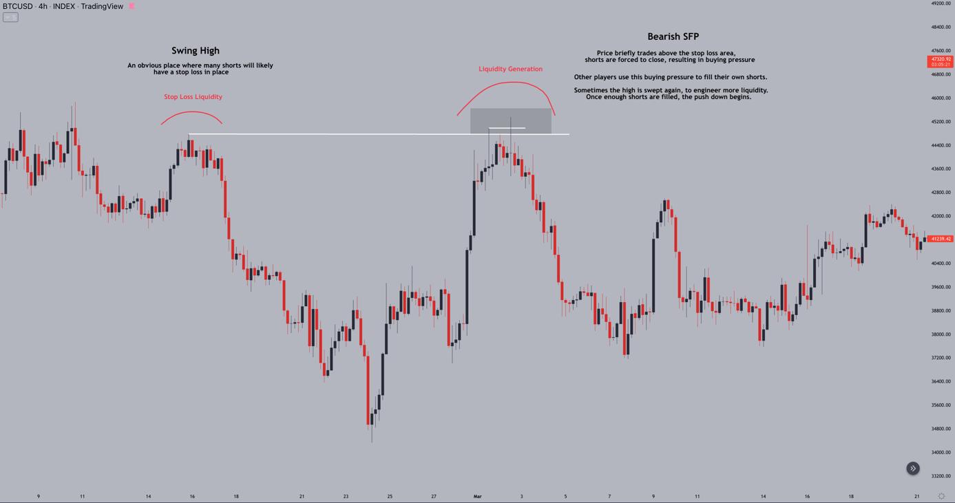 Swing Failure TW