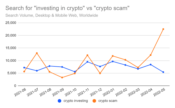 criptovalute truffa