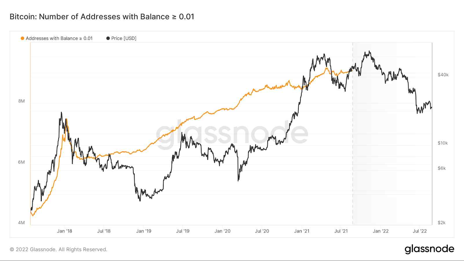 Address 0.01 BTC