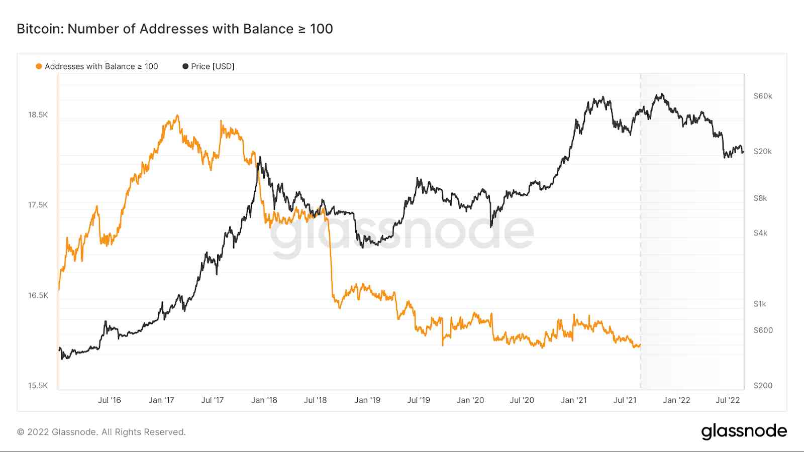 Address 100 BTC