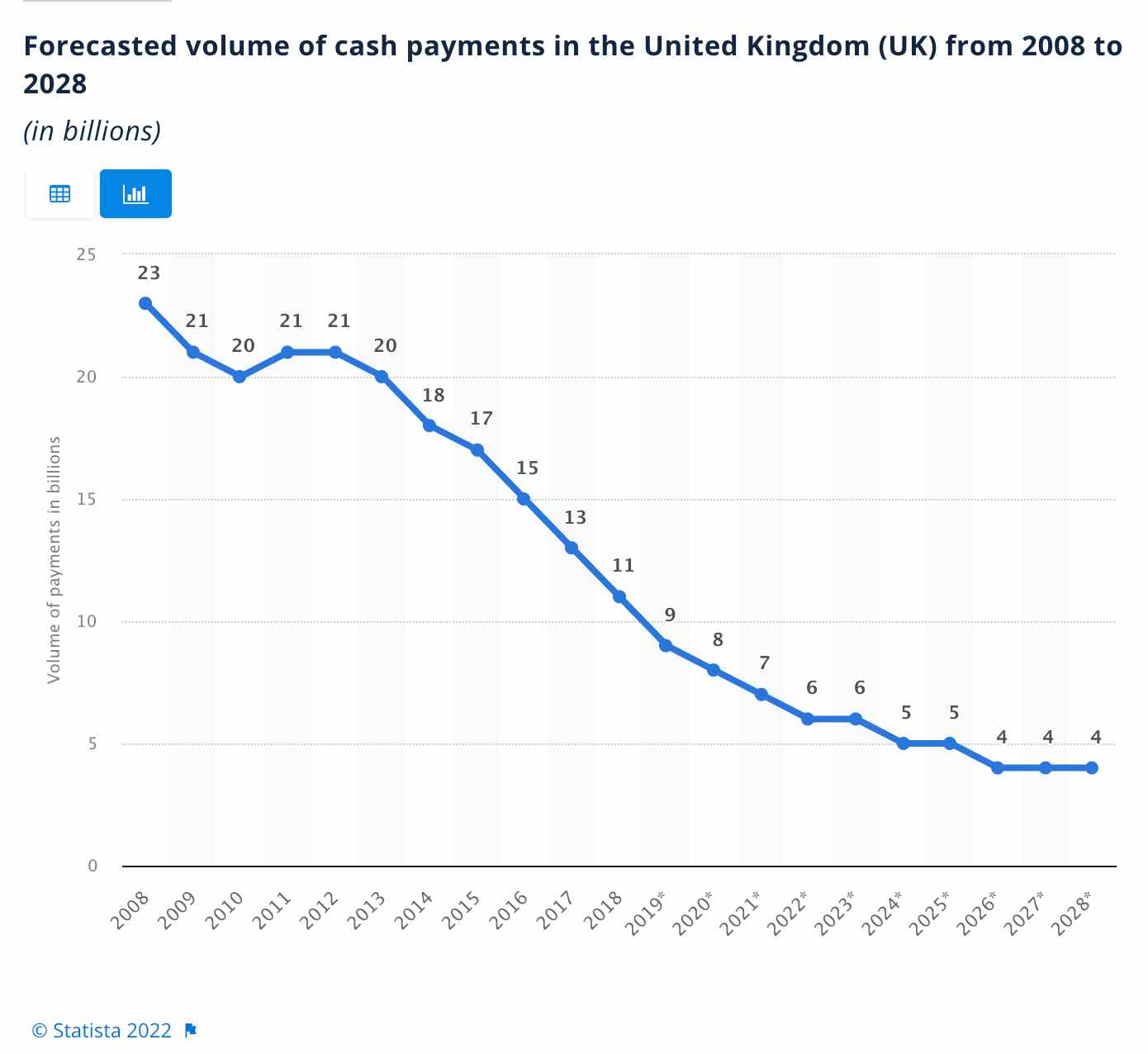 Cash payments UK