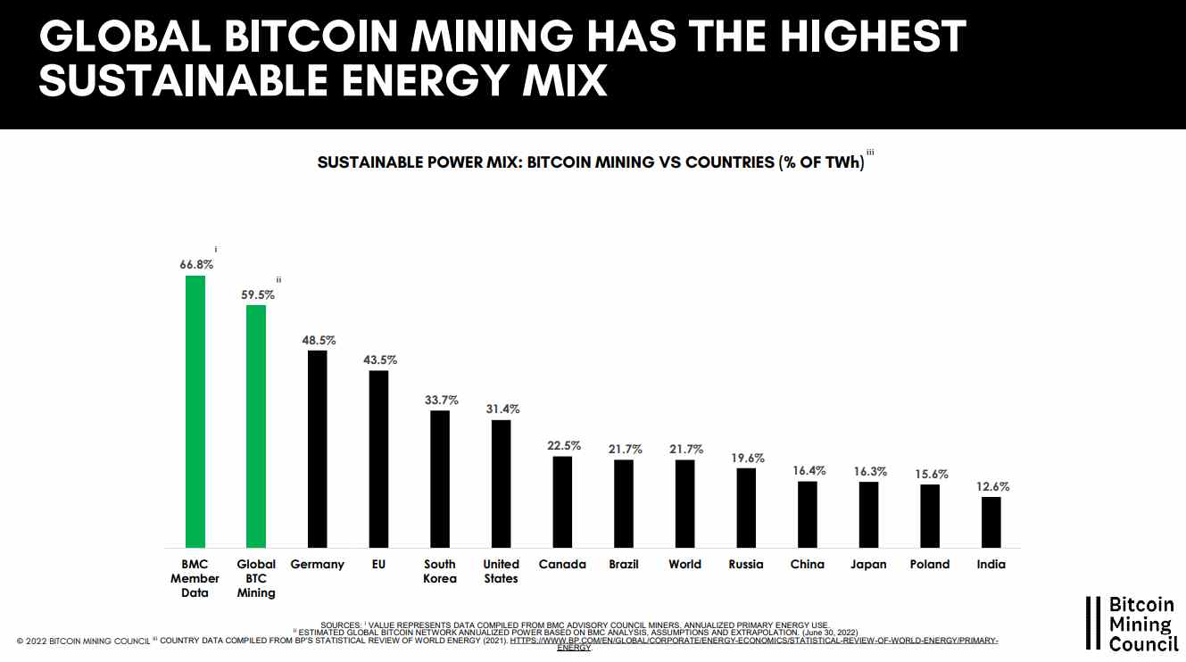 Global bitcoin mining