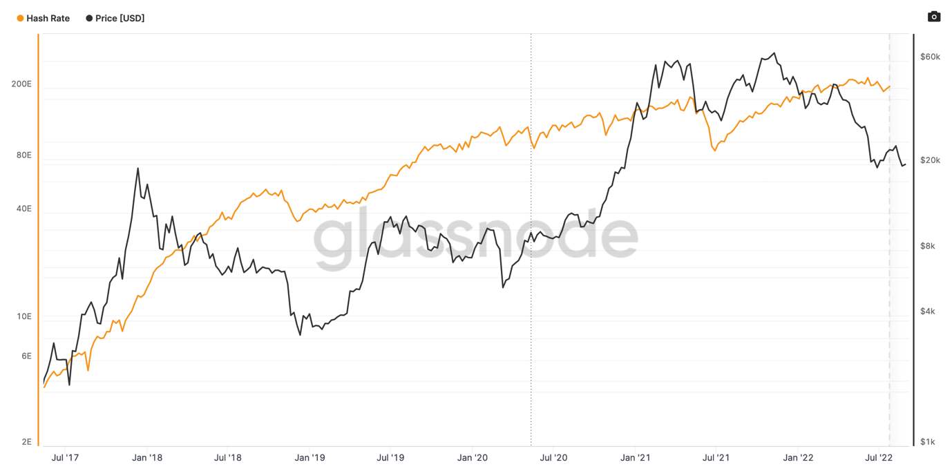 Hash rate price btc