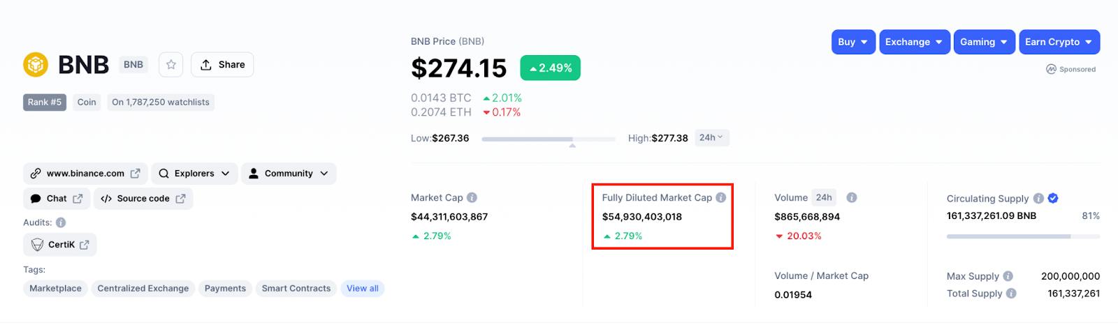 Market cap diluita bnb