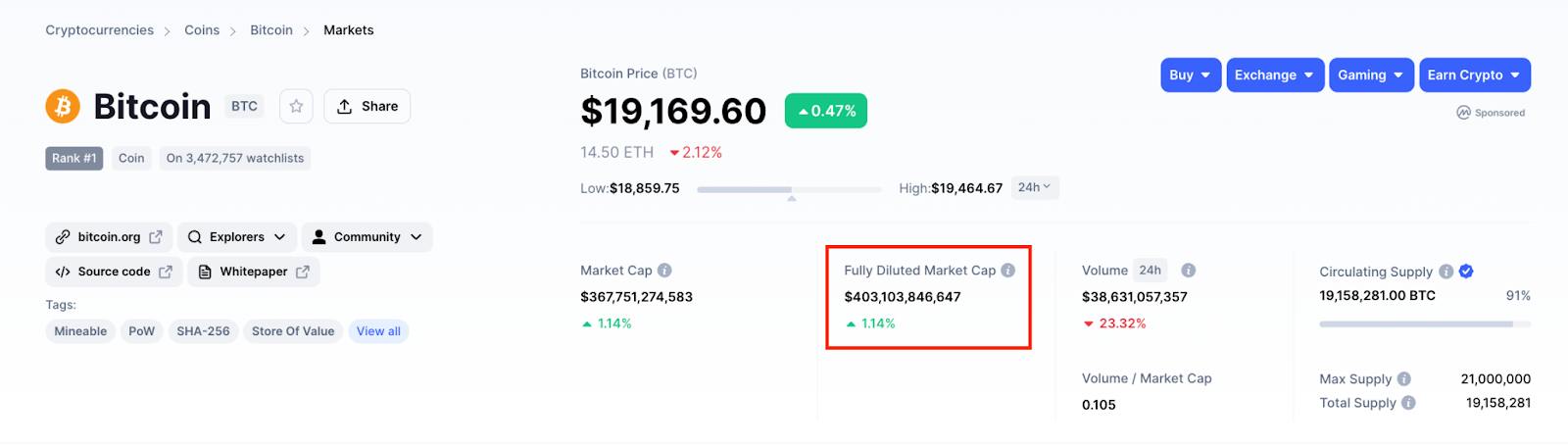 Market cap diluita btc