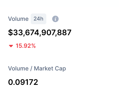 volume e market cap