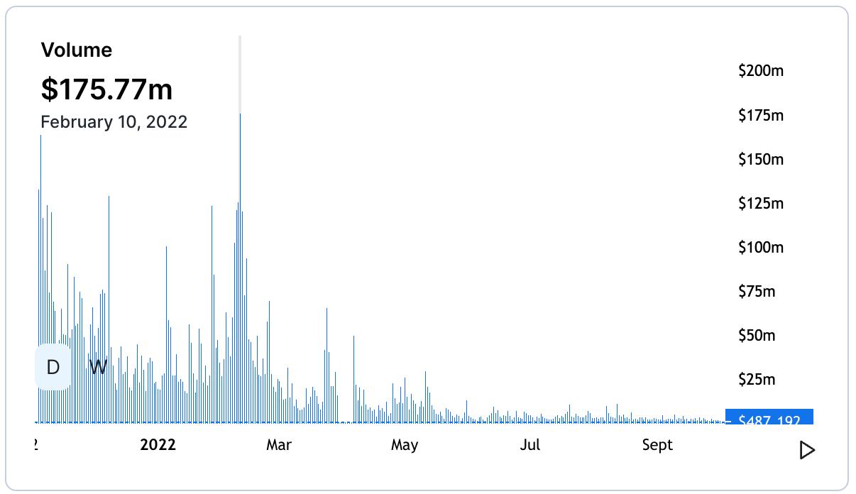 Volume dex