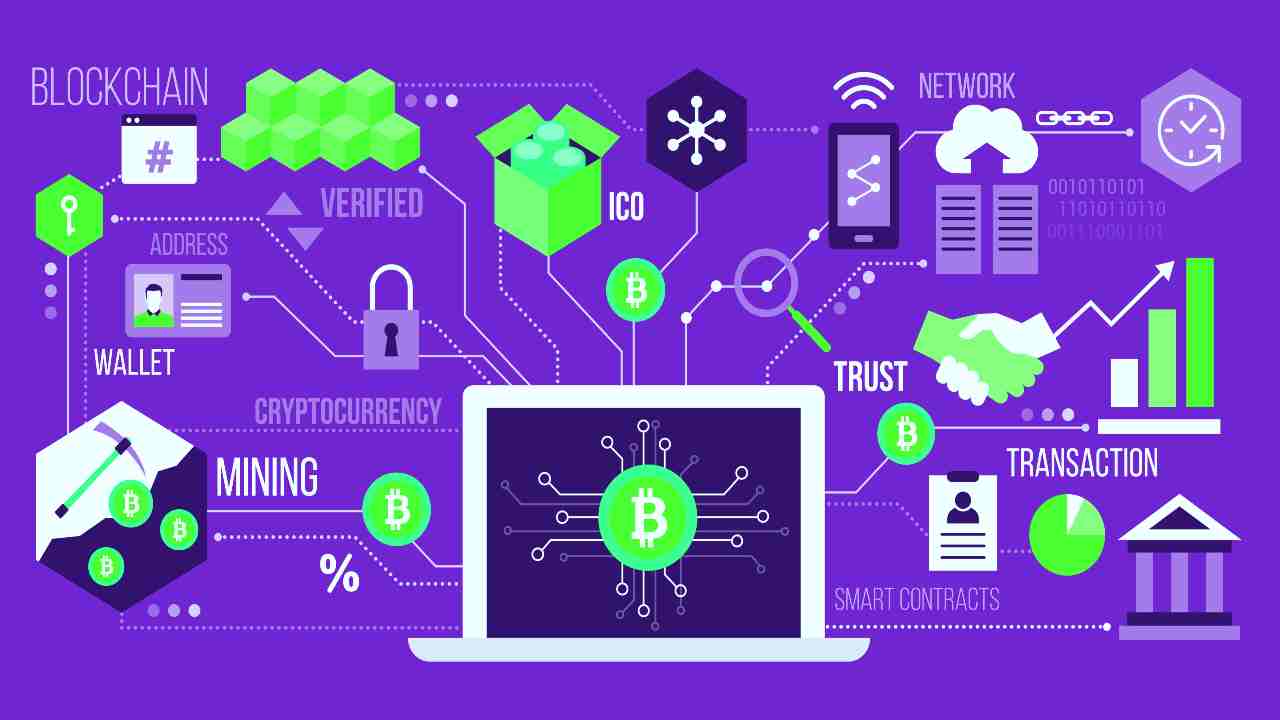 on chain analysis blockchain