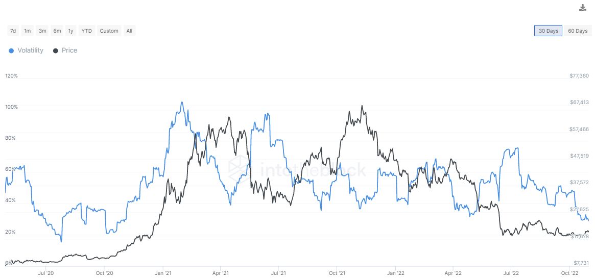 Btc volatility price