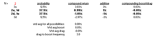trend compounding interesse composto