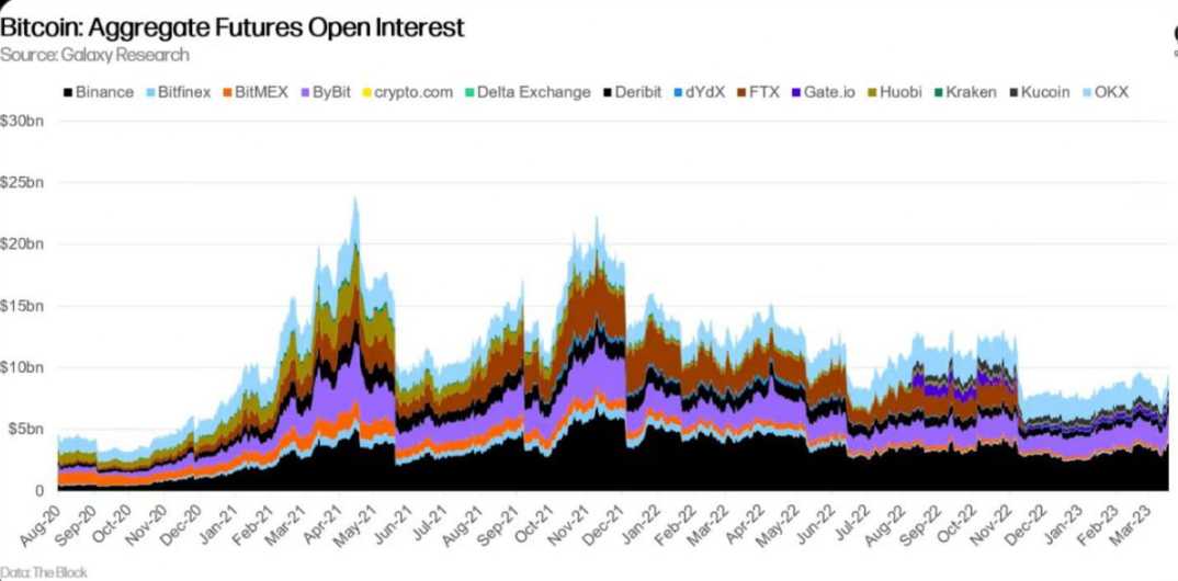 open interest bitcoin futures