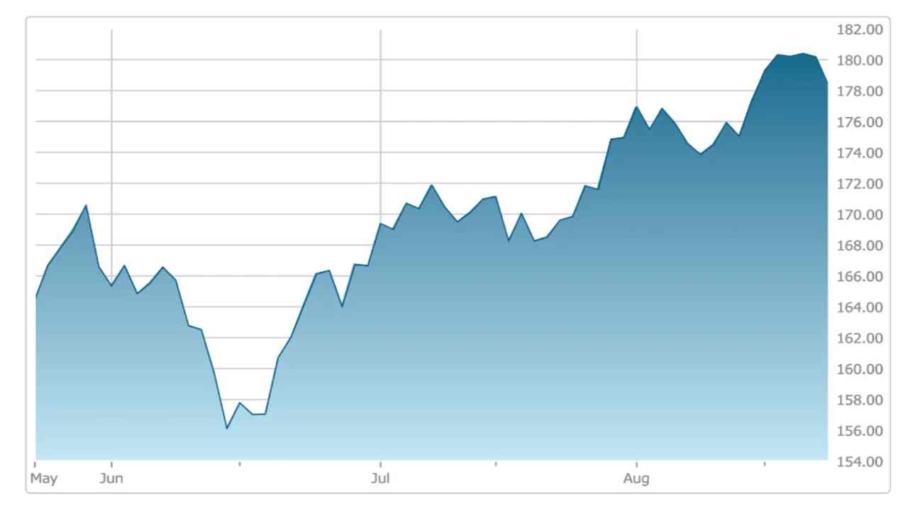 momentum investing pepsi