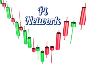 inversione tendenza